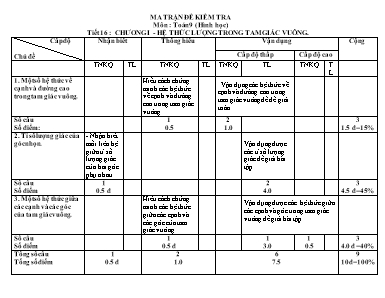 Ma trận và đề kiểm tra 1 tiết Chương I môn Hình học Lớp 9 - Năm học 2018-2019 - Trường THCS Sa Nhơn (Có đáp án)